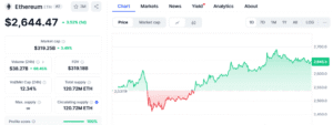 Bitcoin Price ethereum price