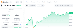 Bitcoin Price