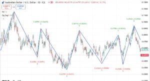 Best forex trading strategies