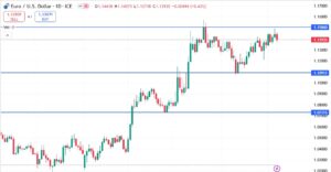 Best Forex Trading Strategies