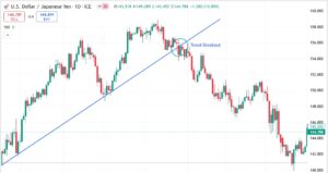 Best Forex Trading Strategies
