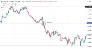 Best Forex Trading Strategies